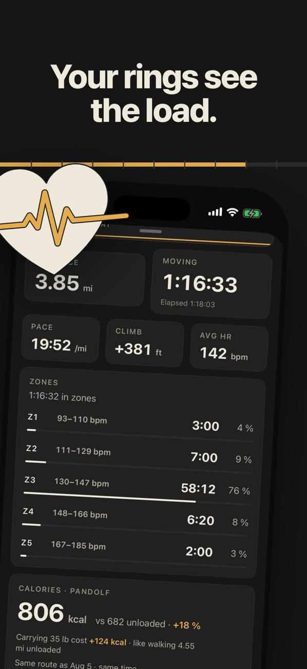 Loadline workout sharing with Apple Health